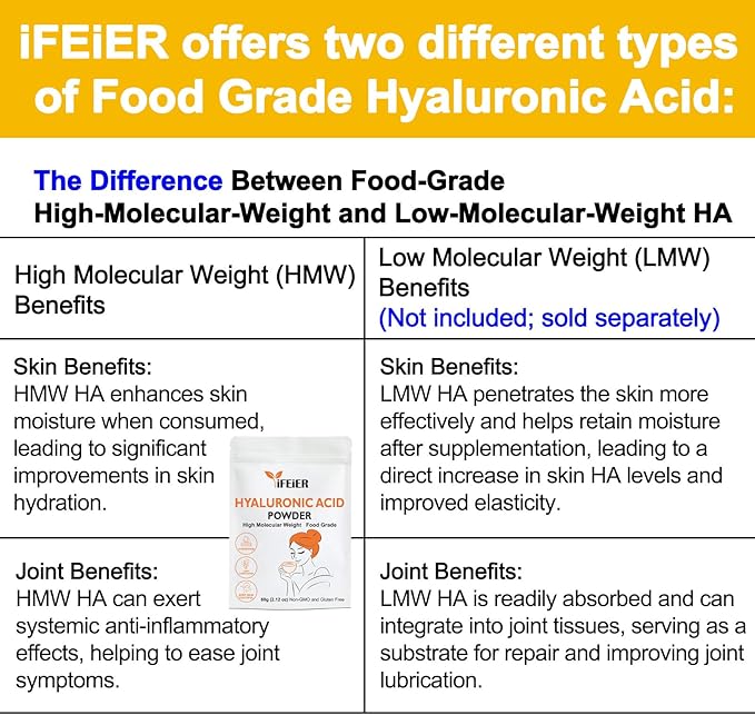 iFEiER Pure Hyaluronic Acid Powder | Food Grade Hyaluronic Acid Supplements | 60g(2.12oz) | HMW LMW High Molecular Weight Hyaluronic Acid Powder| Skin Hydration and Joint Lubrication