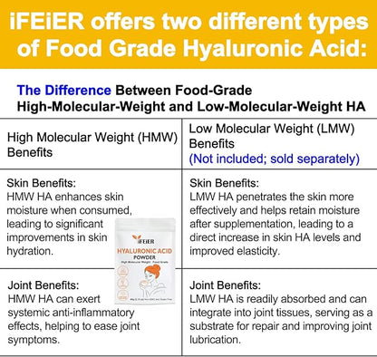 iFEiER Pure Hyaluronic Acid Powder | Food Grade Hyaluronic Acid Supplements | 60g(2.12oz) | HMW LMW High Molecular Weight Hyaluronic Acid Powder| Skin Hydration and Joint Lubrication