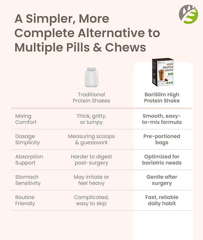 BariSlim High Protein Shake - Delicious & Nutritious Meal Replacement Shake - Low Sugar & Carb - Formulated for Bariatric Patients & Post-Weight Loss Surgery Support | Carmel Caffe Latte (9 oz)