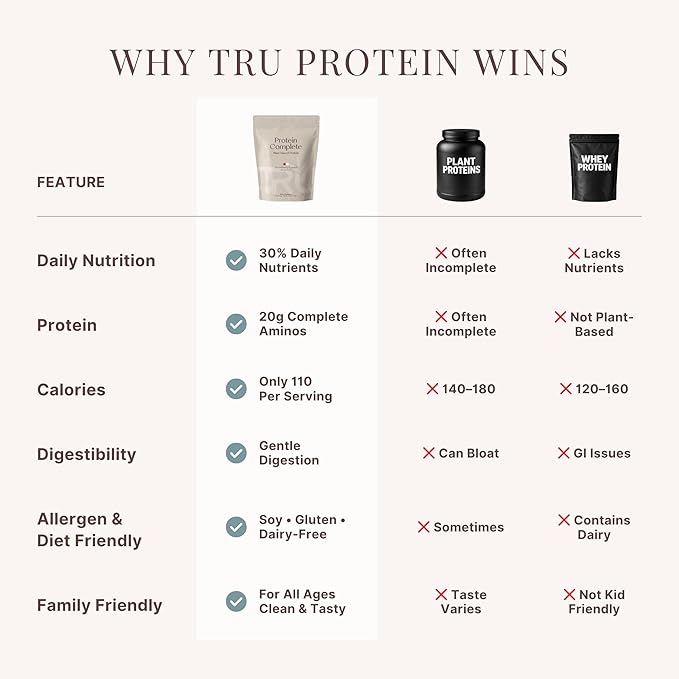 TRU Plant Based Protein Powder, BCAA, EAA, 20g Vegan Brown Rice & Pea Protein, 100 Calories, 27 Vitamins, No Artificial Flavors 25 Servings (Peanut Butter Banana Cupcake)