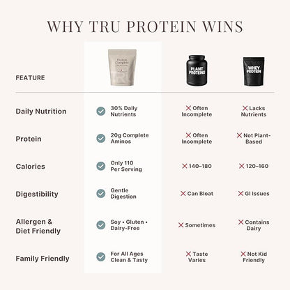 TRU Plant Based Protein Powder, BCAA, EAA, 20g Vegan Brown Rice & Pea Protein, 100 Calories, 27 Vitamins, No Artificial Flavors 25 Servings (Peanut Butter Banana Cupcake)