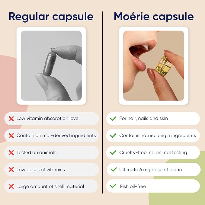 Moerie Ultimate Hair Growth Supplements for Women & Men - Hair, Skin, Nails Vitamins with Biotin & Minerals for Hair Health - Thicker Hair - 60 Capsules