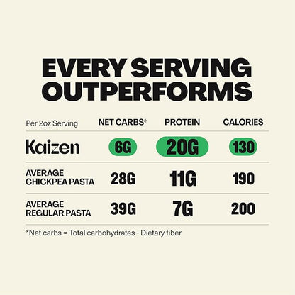 Kaizen Fusilli Protein Pasta, 20g Protein, Low Carb (6g Net Carbs), Keto-Friendly, Gluten-Free, Plant-Based Lupini Noodles, High Fiber, 8 Ounce, Pack of 3