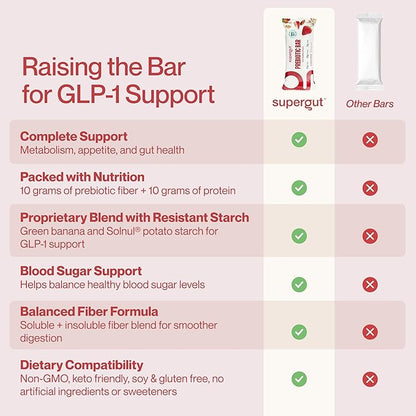 Supergut GLP-1 Boosting Prebiotic Bars, Strawberry Almond - Gut Healthy Protein Snacks & Breakfast Bars - Keto-Friendly Meal Replacement Energy Bars for Gut Health (12 Count)