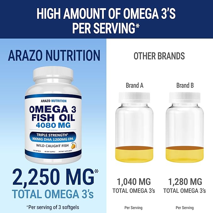 Arazo Nutrition Wild Caught Omega-3 Fish Oil Concentrate – 4,080mg per Serving – High EPA 1200mg & DHA 900mg – 120 Burpless Lemon Softgels