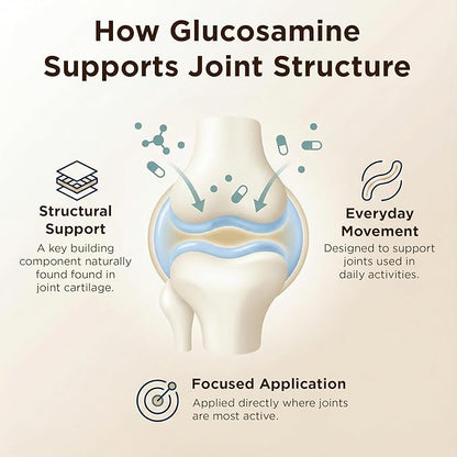 Glucosamine Plus Chondroitin Cream with MSM & Collagen, Supports Healthy Joints, Joint & Muscle Pain Relief, Improves Mobility, Fast Absorption, and Moisturizes Skin, 4 Oz.