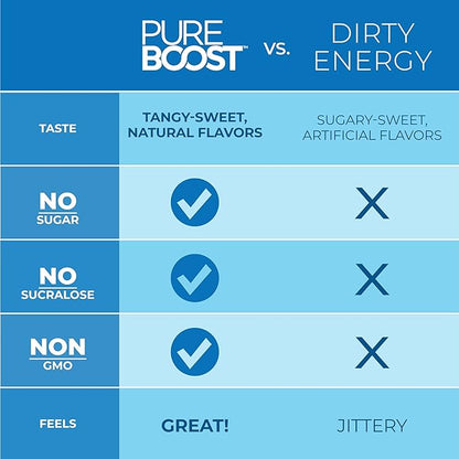 Pureboost Clean Energy Booster, Refreshing Energy Drink Mix with B12 Vitamins, Electrolytes, Antioxidants, Sugar-Free with No Sucralose (Berry Boost, 30 Count)