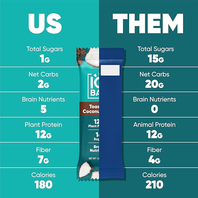 IQBAR Clean Plant Protein Bars - Toasted Coconut Chip - 12 Count - Keto, Vegan, High Fiber, Gluten and Dairy Free, Low Sugar Snack - Brain and Body Nutrients for Focus, Energy, Meal Replacement