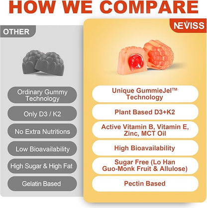 Vitamin D3 5000IU + K2 (MK-7) 120mcg, Sugar-Free Vitamin D3 K2 Filled Gummies with Vitamin B Complex - Methyl B12, B9, B6 | Vitamin E & Zinc, MCT Oil - Supports Bone & Teeth Strength, Immune, 1PACK