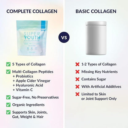 SkinnyFit - Super Youth Collagen for Women - Multi Collagen Peptides Powder - Probiotics, Fiber, Hyaluronic Acid - Non GMO, Gluten Free, Sugar Free - Beauty & Self Care - Unflavored (28 Servings)