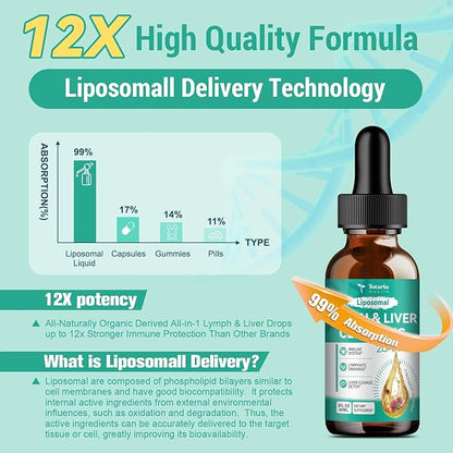 Totaria Strongest ''Lymph-Liver'' Cleanse Detox, Liposomal Organic Milk Thistle, Echinacea, Artichoke Lymphatic Drainage & Liver Repair Supplement with All Vitamins, 2 Fl.Oz