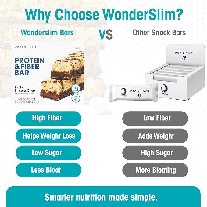 Wonderslim High Fiber Protein Bars, Fluffy S'more Crisp | 15g Protein, 8g Fiber | Low Sugar, Low Carb | Healthy Indulgence | Satisfying, Supports Energy & On-the-Go Convenience, 7 Pack