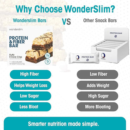 Wonderslim High Fiber Protein Bars, Fluffy S'more Crisp | 15g Protein, 8g Fiber | Low Sugar, Low Carb | Healthy Indulgence | Satisfying, Supports Energy & On-the-Go Convenience, 7 Pack