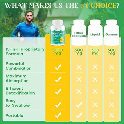 15-in-1 Detox Binder, Activated Charcoal, Zeolite & Bentonite Clay, Chlorella, 1500 MG Detox Supplement Maximum Absorbent, Liver Gut Digestive Detox Cleanse, 90 Vegan Capsules
