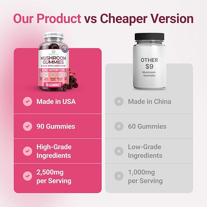 World's First Mushroom Complex Gummies with Lions Mane, Immune Support & Stress Relief, Nootropic Mushroom Supplement for Adults & Children (90 Chews 2500mg/serving)
