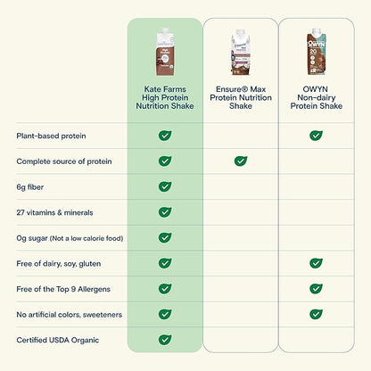 KATE FARMS Organic High Protein Chocolate Nutrition Shake, 25g Protein, 6g Fiber, 27 Vitamins and Minerals, 0g Sugar, Protein Drink, 11 oz (6 Pack)