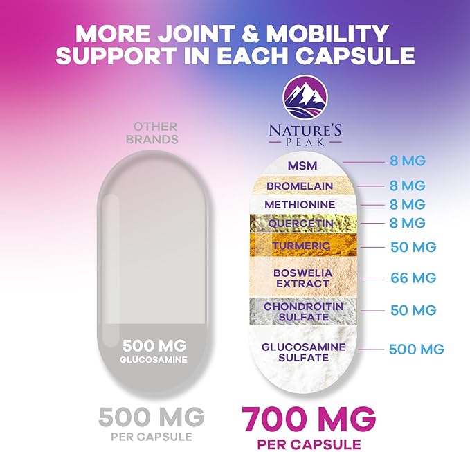 Glucosamine Chondroitin & MSM - 3x Strength Joint Support Supplement for Mobility & Comfort - Glucosamine Complex with Turmeric, Boswellia, Bromelain & Quercetin - Bottled in USA - 60 Capsules