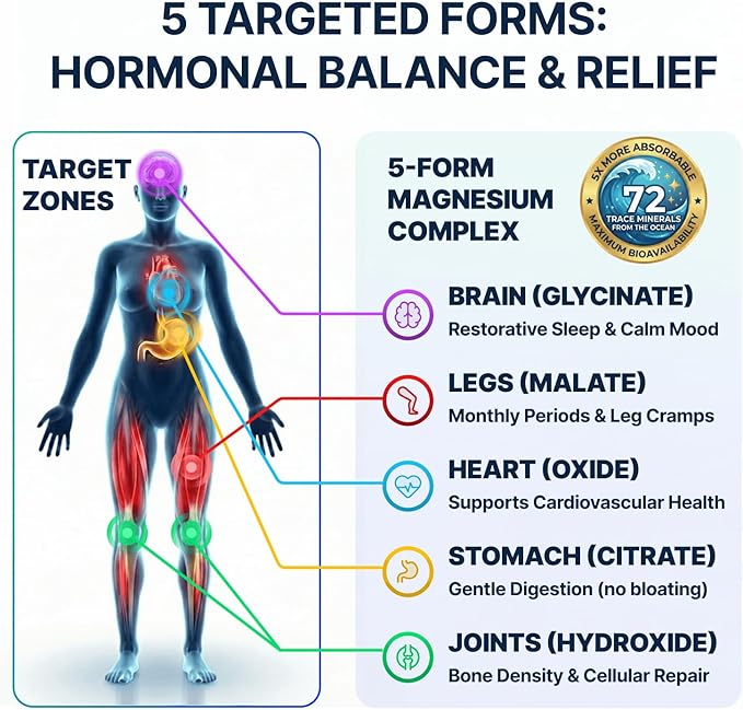 Spectrum 5 Magnesium Complex for Women & Men | Patented Aqua-Ionic® 5X Absorption Technology | 500mg Glycinate, Citrate, Malate + 72 Trace Minerals | Deep Sleep, Leg Cramp Relief & Calm | Non-Laxative