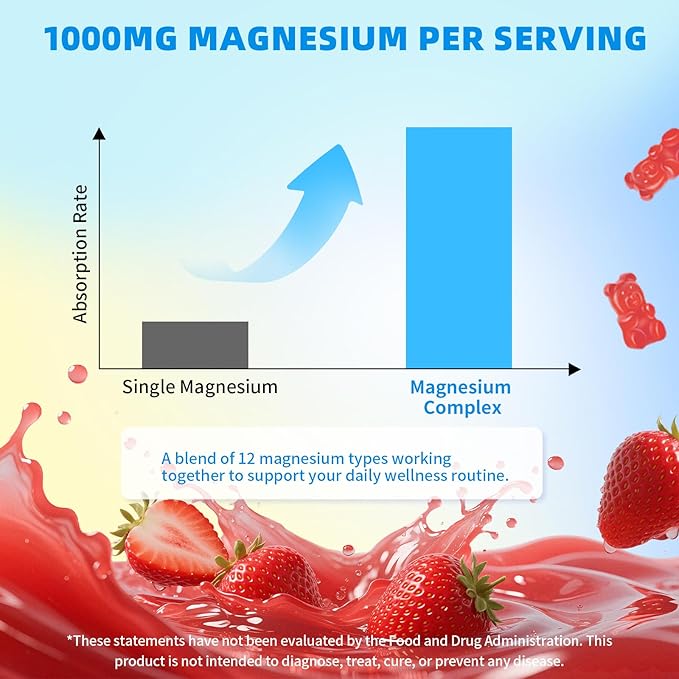 Magnesium Complex Gummies 1000mg | 12-in-1 Magnesium Complex Supplement with Glycinate, Citrate, Malate & Taurate Supports Muscle Function, Bone Health, Rest & Relaxation – Strawberry, 120 Count