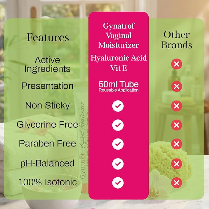 Gynatrof Vaginal Moisturizer, Long-Lasting for Vaginal Dryness & Irritation, Hormone-Free Hyaluronic Acid & Vitamin E Feminine Care, Daily Hydration For Intimate Feminine Care, 1.7 fl oz
