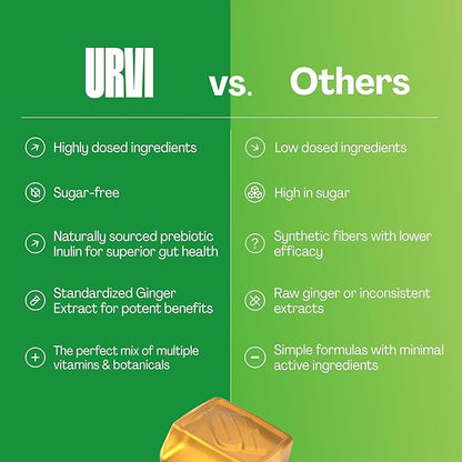 URVI® Metabolism Support Gummies 4-in-1 – Chromium Picolinate, Choline, Inulin & Ginger Extract - Prebiotic Fiber & Minerals – Gut Health & Digestive Support – Sugar-Free – Ginger-Lemon Flavor, 60pcs