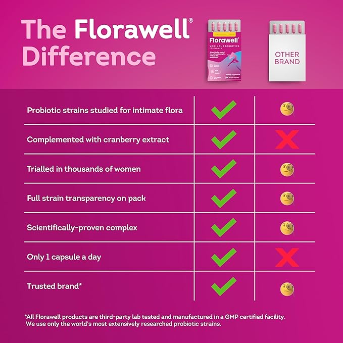 Florawell® Vaginal Probiotics for Women – pH Balance, Healthy Odour, UT & Intimate Health - Vaginal Health Supplement with Cranberry Extract - 30 Oral Capsules