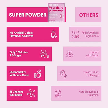 EBOOST Super Powder Drink Mix - Pink Lemonade 0.2 oz 20 Pack Hydration Energizer Electrolytes Powder - 13 Vitamins & Minerals - 110 mg Caffeine - 0 Added Sugar - No Artificial Flavors or Sweeteners