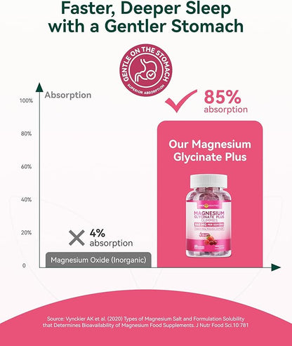 Magnesium Glycinate Plus Gummies 860mg, Sugar-Free, Non-GMO, Gluten-Free, Magnesium Gummies for Adults & Kids, Sleep, Relaxation & Focus, Magnesium Supplement for Women, Mixed Berry Flavor, 120 Count