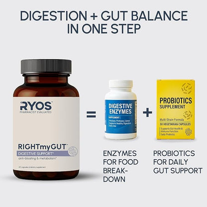 Digestive Enzymes for Bloating & Gas – Supports Food Breakdown & Nutrient Absorption – 6 Enzymes + 3 Probiotics – Complete GI Health Supplement - RIGHTmyGUT Daily Digestive Support – 60 Vegan Capsules