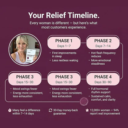 Menopause Relief Patches for Night Sweats & Hot Flashes - Natural Hormone Balance Support for Women - Herbal Perimenopause Patch with Black Cohosh & Red Clover - 30 Day Supply