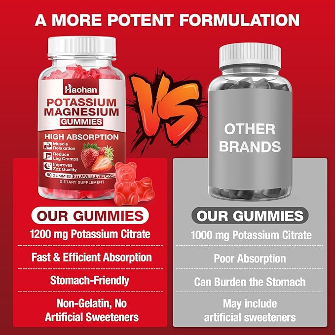Potassium Citrate 1200mg Gummies - Chewable Supplement to Support Muscle Health & Relieve Leg Cramps for Men & Women. Vegan, Gluten-Free, Sugar-Free, Raspberry Flavor, 120 Count