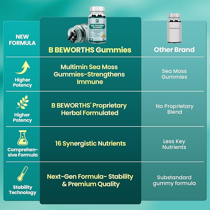 Sea Moss Gummies with Ashwagandha & Chlorophyll, Immune, Digestive and Gut Detox Support, Powered by Black Seed Oil, Vitamin C, Vitamin D & Magnesium, GMO, Vegan, Apple Flavor, 60 SeaMoss Gummies