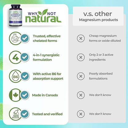 4-in-1 Magnesium Complex Supplement - Glycinate, Taurate, Malate, Orotate Blend - 300 mg per Serving, 120 Capsules