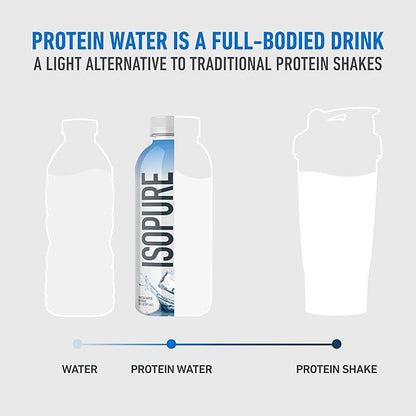 Isopure Clear Protein Water with Electrolytes, 15g Whey Protein Isolate, Zero Sugar, Unflavored, 20 fl oz Bottles, 12-Pack