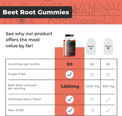 Sugar-Free Beet Root Gummies- Vitamin C & B9- Memory & Focus Chews- Nitric Oxide -Energy Beet Supplement- 90 Organic Beetroot Chews for Men & Women