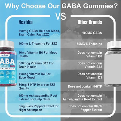 GABA Gummies 500 mg - Sugar-Free Calm Gummies with L Theanine, 5-HTP, Vitamins D3, B12, Ashwagandha, Melatonin-Free for Brain Calm, Mood, Zzz Better, GABA Supplement for Adult, Blueberry Flavor,2 Pack