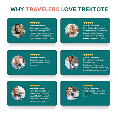 TrekTote 20 Piece Hygiene Kit Bulk, Travel Size Toiletries Set, Care Package Supplies, Mini Deodorant Shampoo Body Wash Toothbrush Toothpaste Razor Kit, TSA Approved, Clear Bag