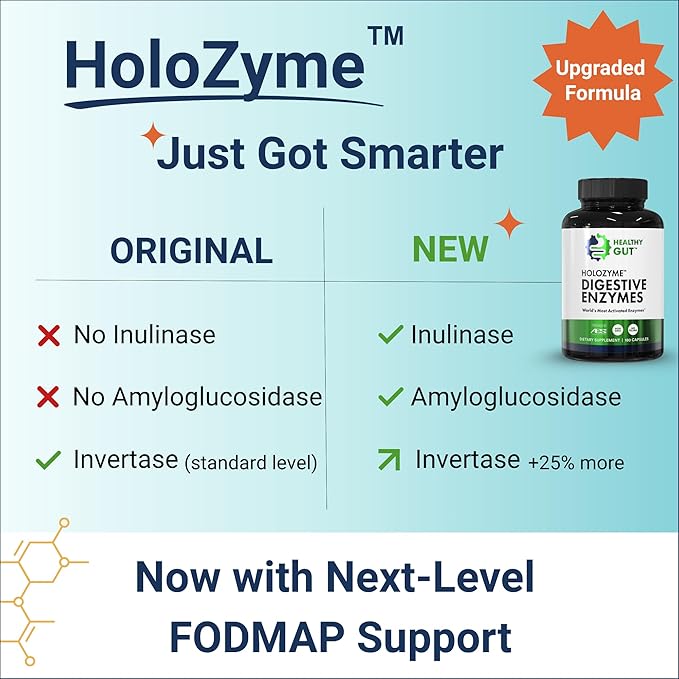 Healthy Gut HoloZyme Max Strength Digestive Enzymes | FODMAP-Friendly Formula Prevents Bloating, Gas, & Indigestion w/Protease, Amylase, Lipase, Lactase, and More | 90 Servings