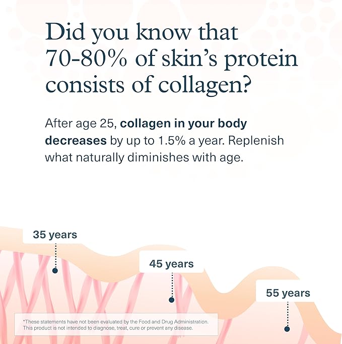 Youtheory Collagen Powder - 20 g Hydrolyzed Collagen Peptides - with Vitamin C, Biotin & Amino Acids - Supports Joint & Bone Health* - Bioavailable Nutrition - Vanilla - 20 oz (21-Day Supply)