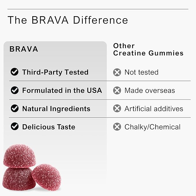 Brava Creatine Gummies | 5g Lab-Verified Creatine Monohydrate Gummies for Men & Women | Every Batch Third-Party Tested | Vegan, Gluten-Free | Blue Raspberry (150 Gummies)