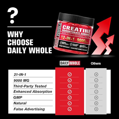 12 IN 1 Creatine Monohydrate Gummies Complex 9000mg for Women and Men to Support Muscle, Creatina gummy with L-Carnitine, B12, BCAA 2:1:1, Sugar Free, Non-GMO & Vegan, 120 Gummies, Mixed Berry Flavor