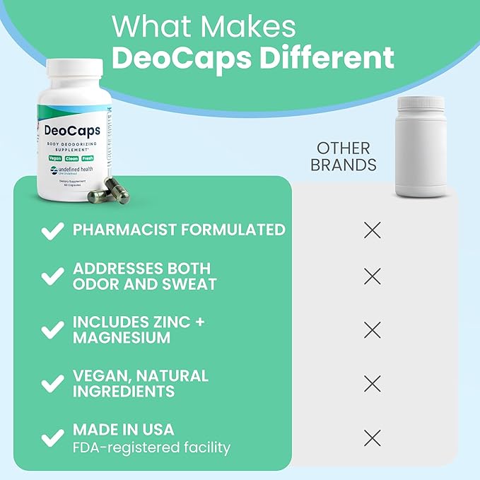 Whole Body Deodorizing Supplement - 100% Natural Internal Deodorant, Sweat Relief - Body Odor Pills Reduce Odor in Underarms, Intimate Areas & Feet - 60 Chlorophyll Capsules for Gut Health