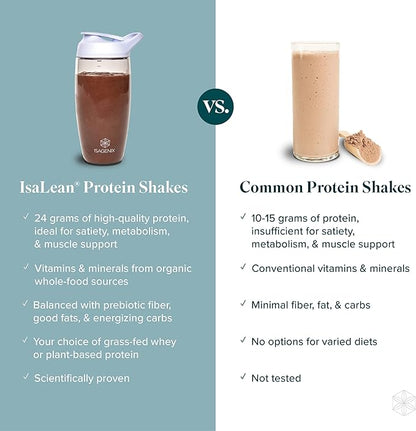 IsaLean Protein Shake - Complete Superfood Meal Replacement for Maintaining Healthy Weight and Lean Muscle Growth with 24 Vitamins and Minerals - 28.6 oz - 14 Meal Canister (Strawberry Cream)