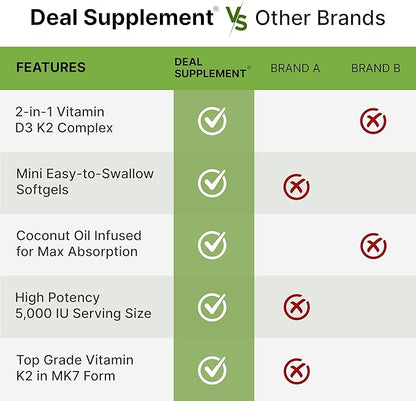 DEAL SUPPLEMENT Vitamin D3 5,000 IU + K2 MK7 100mcg Softgels | 2-in-1 Complex with Virgin Coconut Oil | Supports Heart, Bone, Teeth & Immune Health | Easy to Swallow