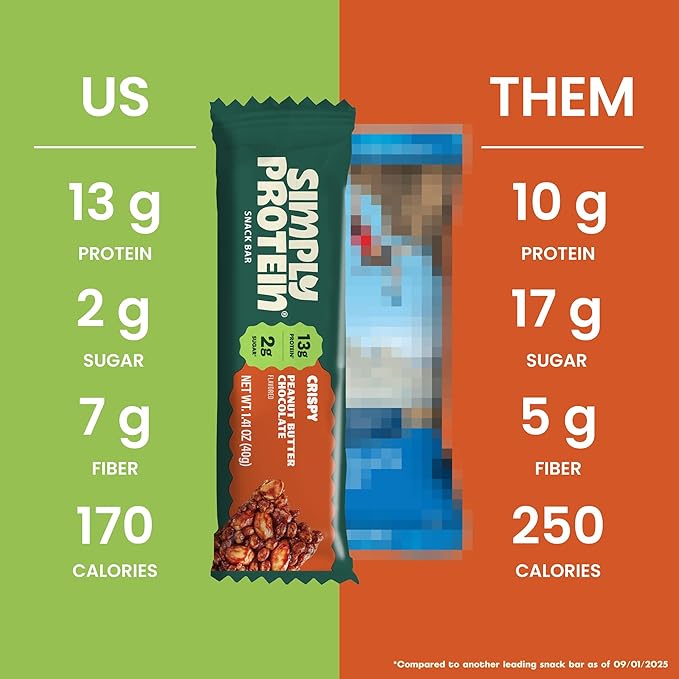 Simply Protein - Peanut Butter Chocolate Crispy Bars - Plant Based Protein Bars - Low Carb, Low Sugar, High Fiber - 13g Protein, 2g Sugar, 7g Fiber - Vegan, Gluten Free, Non GMO, Kosher - 12 Bars