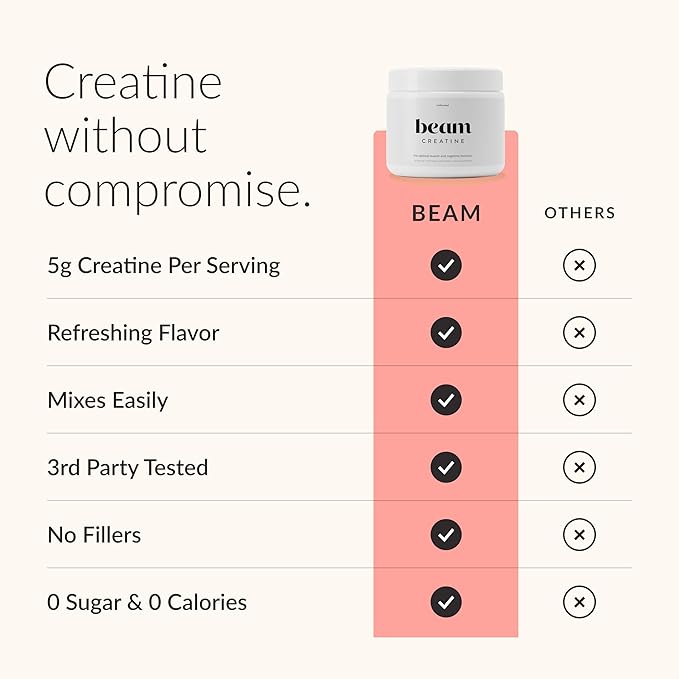 Beam Creatine Monohydrate Powder – 5g Micronized Creatine Monohydrate, Flavored Creatine for Women & Men, Muscle Strength, Growth & Cognitive Support, Raspberry Lemon Flavor, 30 Servings