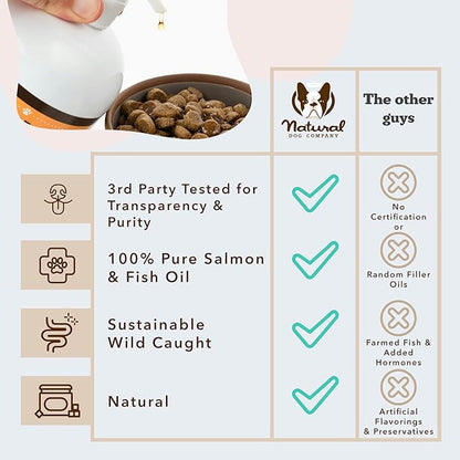 Natural Dog Company Wild Alaskan Salmon Oil Formula with Omega 3, Fish Oil for Dogs Supplement, Skin & Coat Dog Oil, Itchy Relief, Immune Support for Joints & Heart, Food Topper, 64 oz