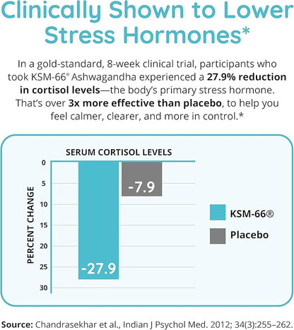 Zen Again Cortisol Manager with Ashwagandha KSM-66® | Cortisol Supplements for Women | 11-in-1 Complex | Natural Stress Support Supplement with L-Theanine, Rhodiola & Magnesium | Vegan, 60 Ct