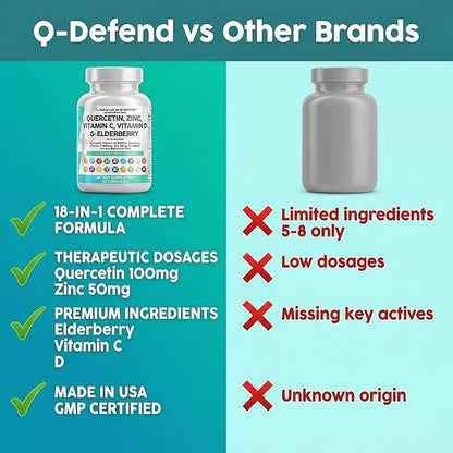 Q Defend Quercetin Supplement with Zinc Vitamin C Vitamin D Elderberry Turmeric Black Pepper Garlic Ginger Sea Moss Lysine Stinging Nettle Reishi Mushroom Immune Support 60 Capsules by Clean Nutra