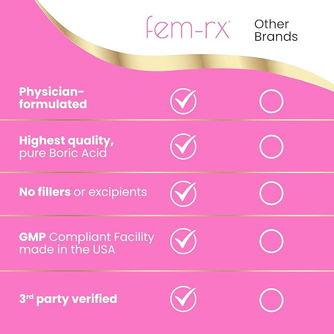 HPD Rx Fem-Rx Boric Acid Vaginal Suppositories for Women – Help Balance Vaginal pH, Eliminate Vaginal Odor – Dr Formulated Feminine Health Support – 30 Capsules Pack of 1